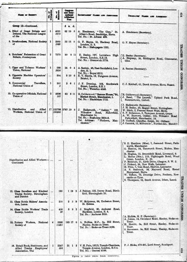 TUC Report, 1943