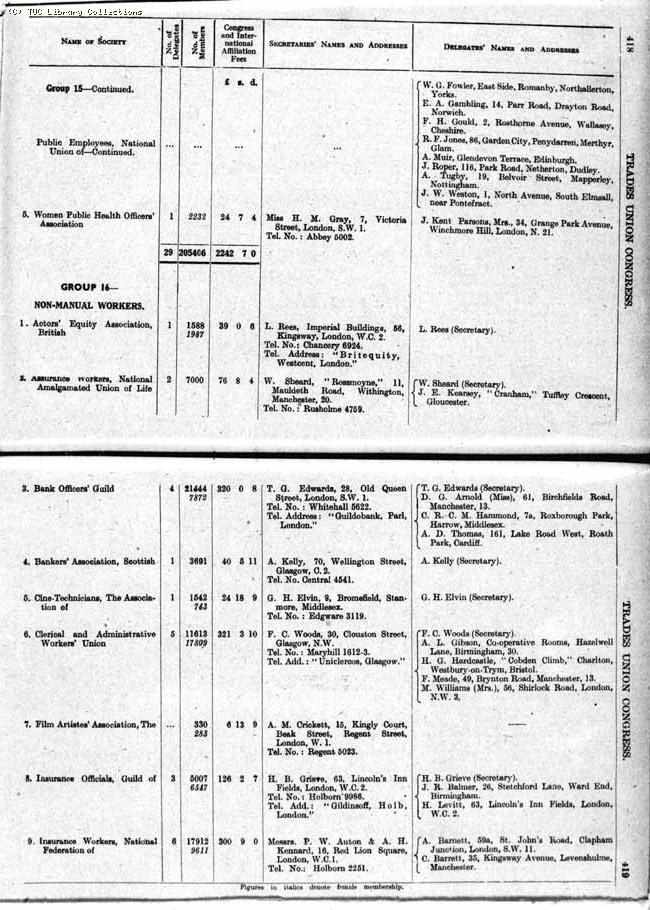 TUC Report, 1943