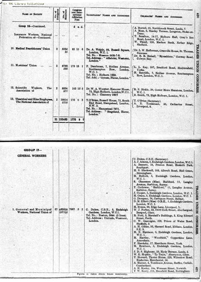 TUC Report, 1943