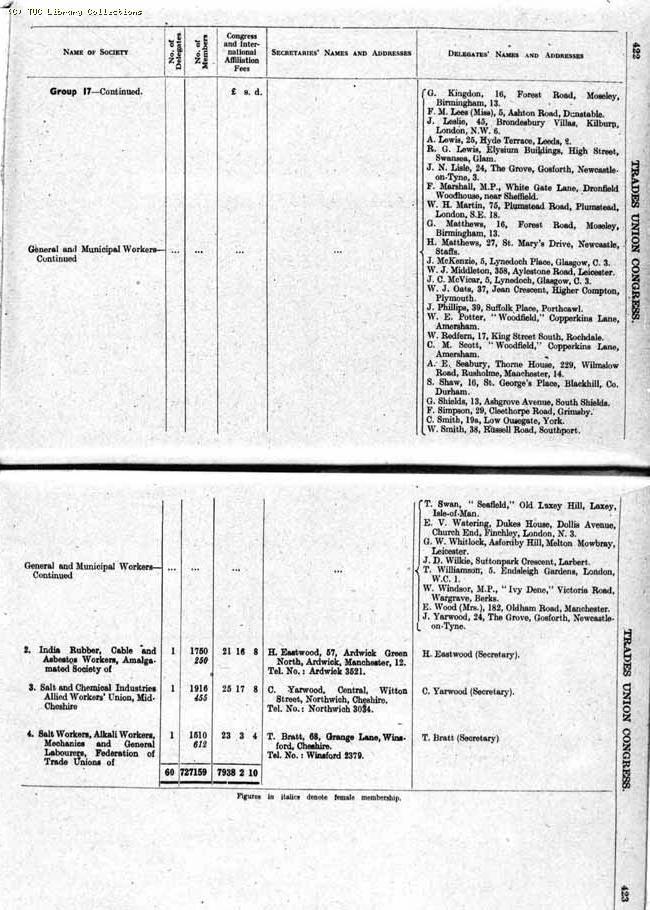 TUC Report, 1943
