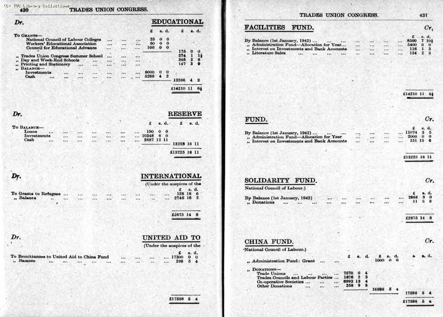 TUC Report, 1943