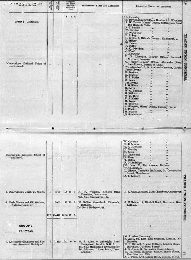 TUC Report, 1947