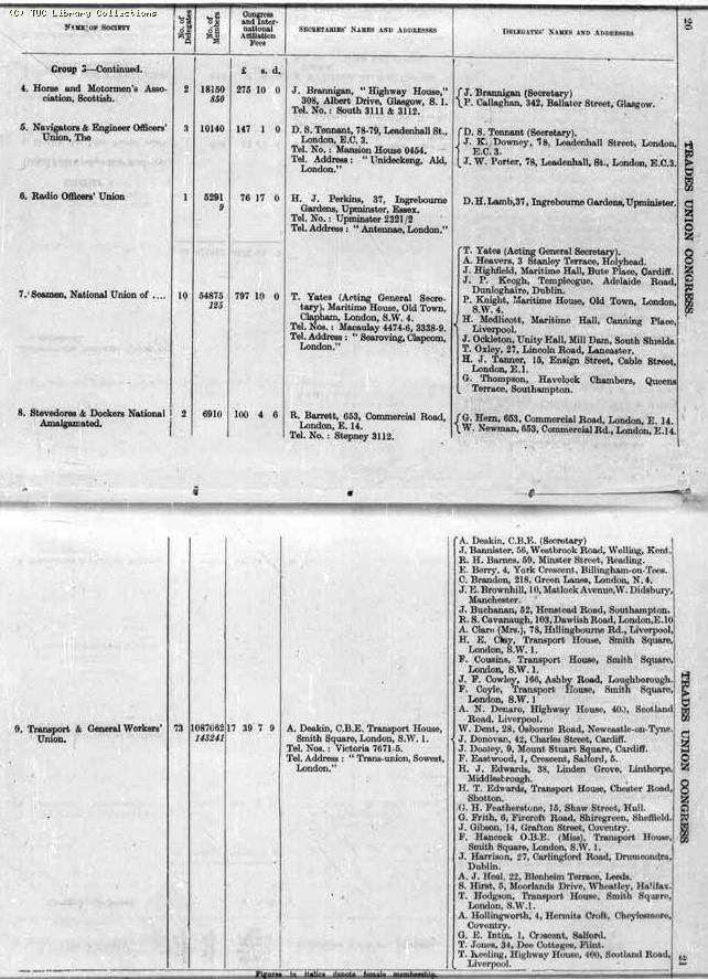 TUC Report, 1947