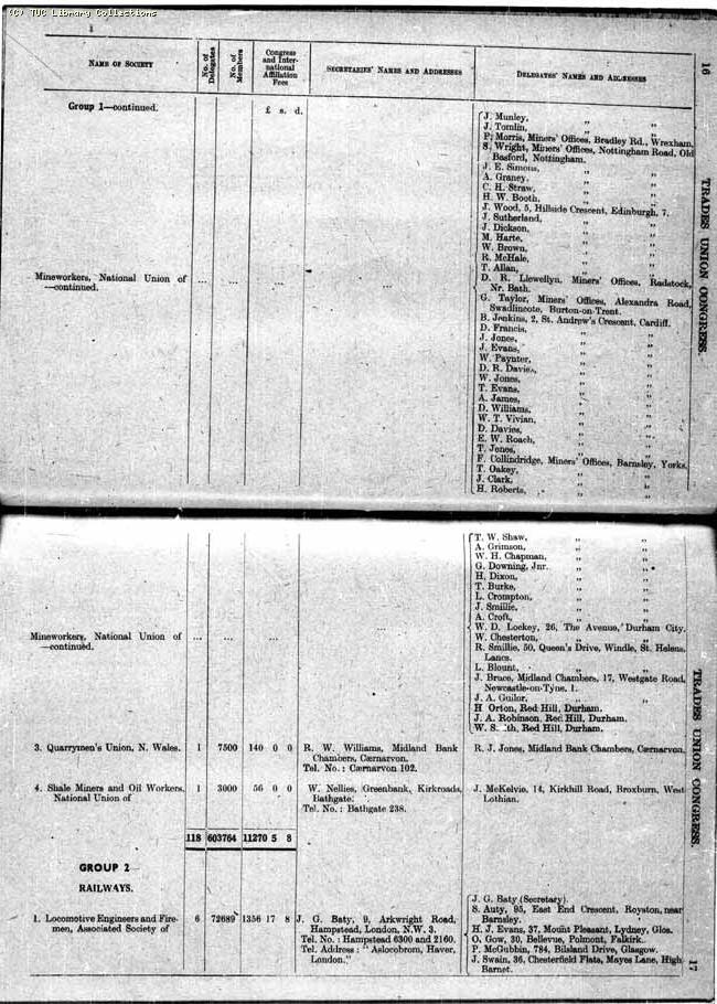 TUC Report, 1948