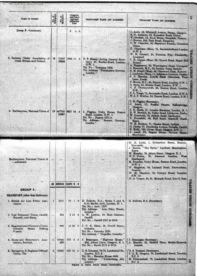 TUC Report, 1948