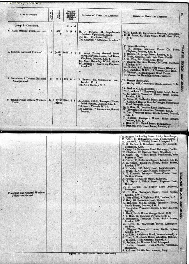 TUC Report, 1948