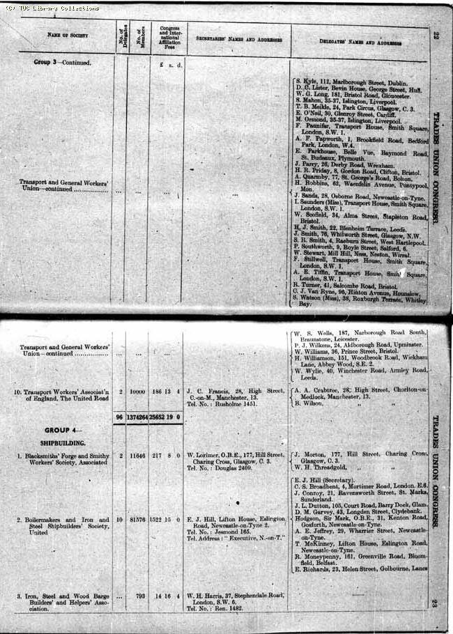 TUC Report, 1948