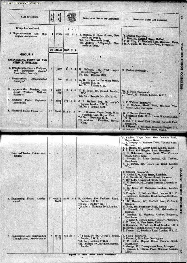 TUC Report, 1948