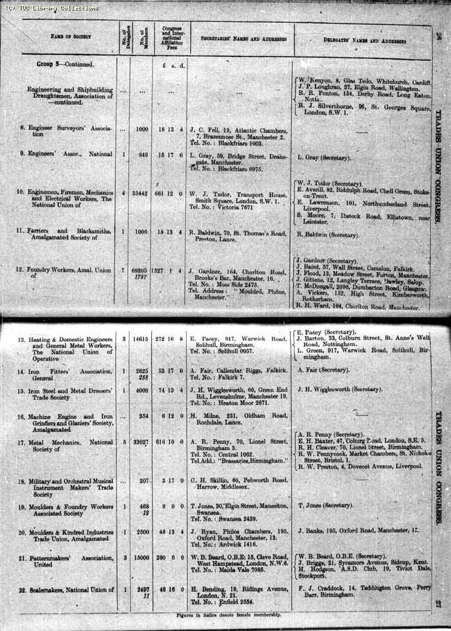 TUC Report, 1948