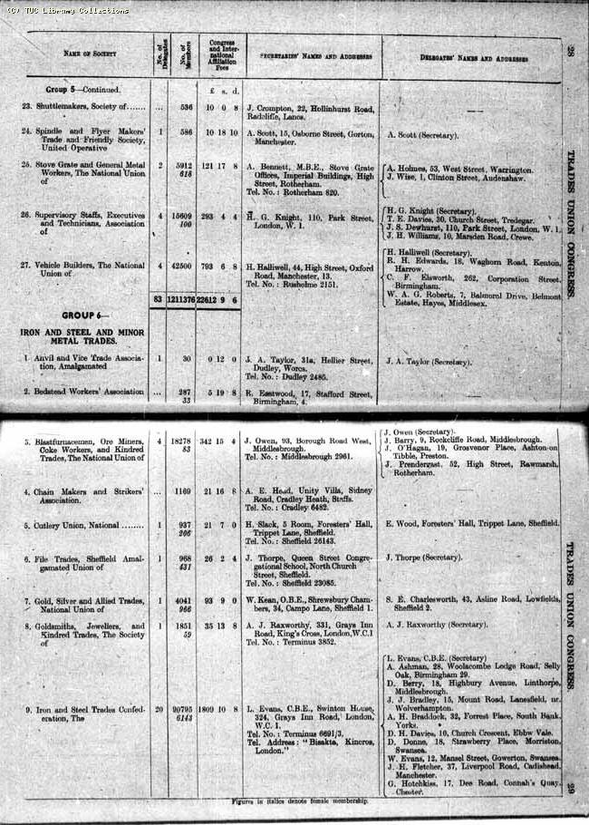 TUC Report, 1948