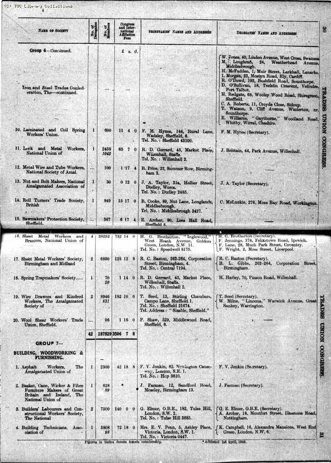 TUC Report, 1948