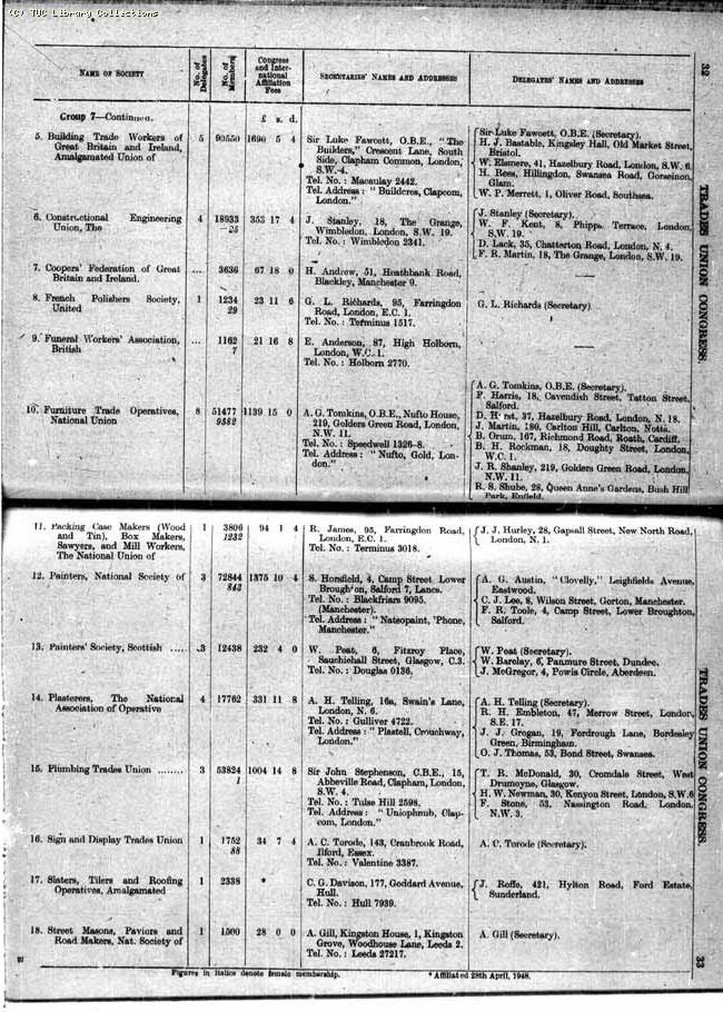 TUC Report, 1948