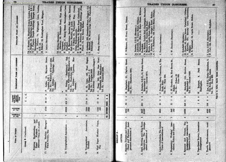 TUC Report, 1948
