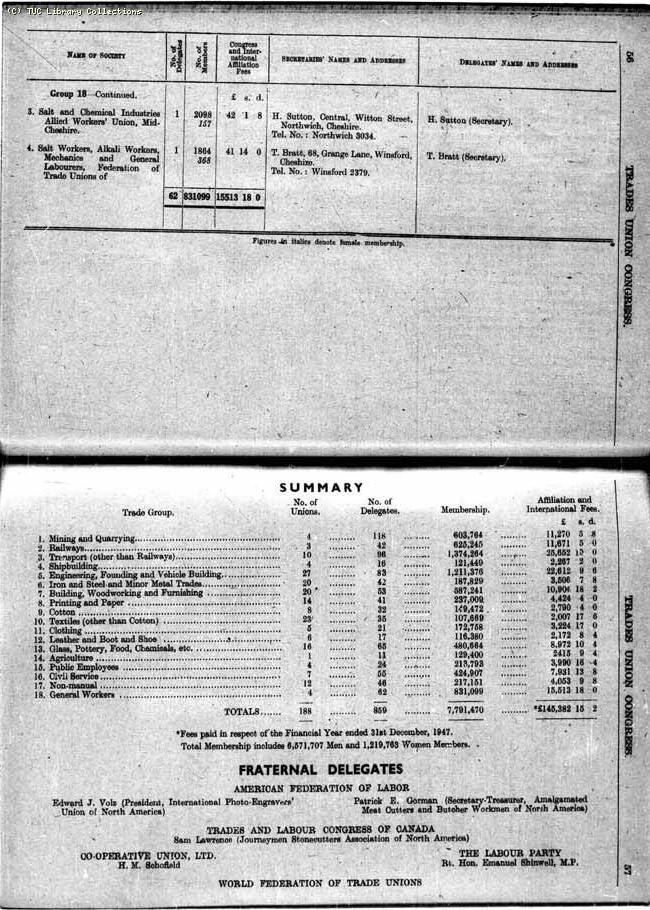 TUC Report, 1948