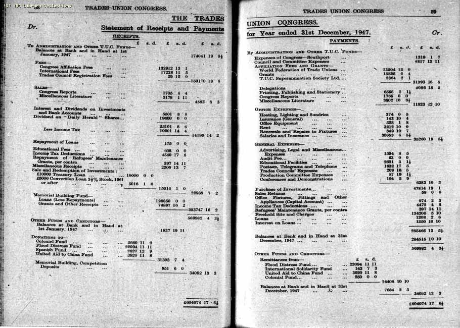 TUC Report, 1948
