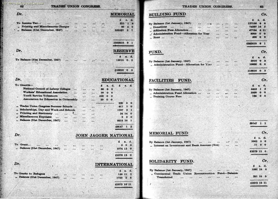 TUC Report, 1948