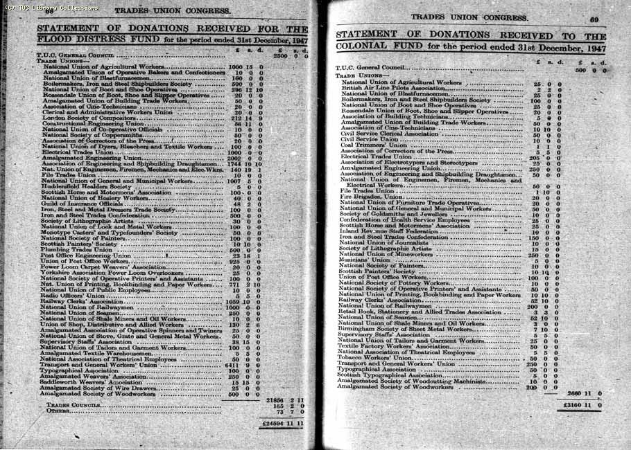 TUC Report, 1948