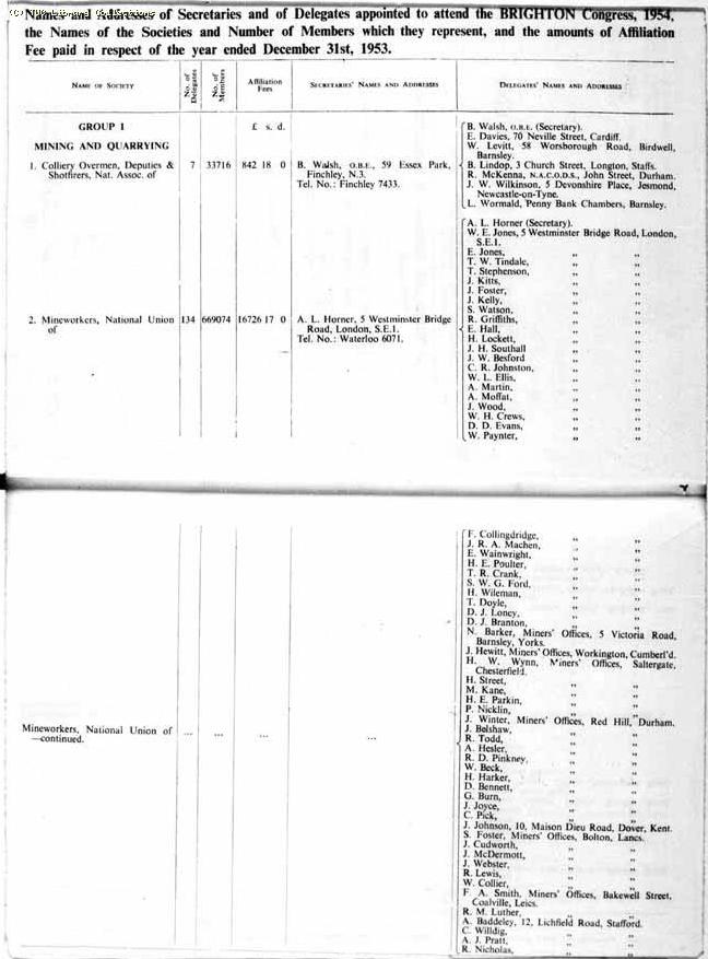 TUC Report, 1954