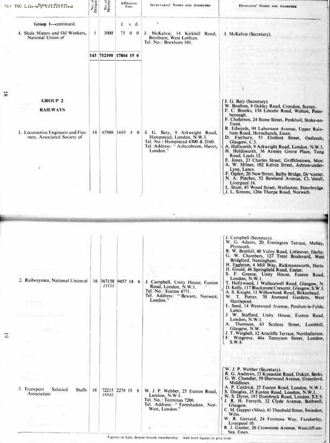 TUC Report, 1954