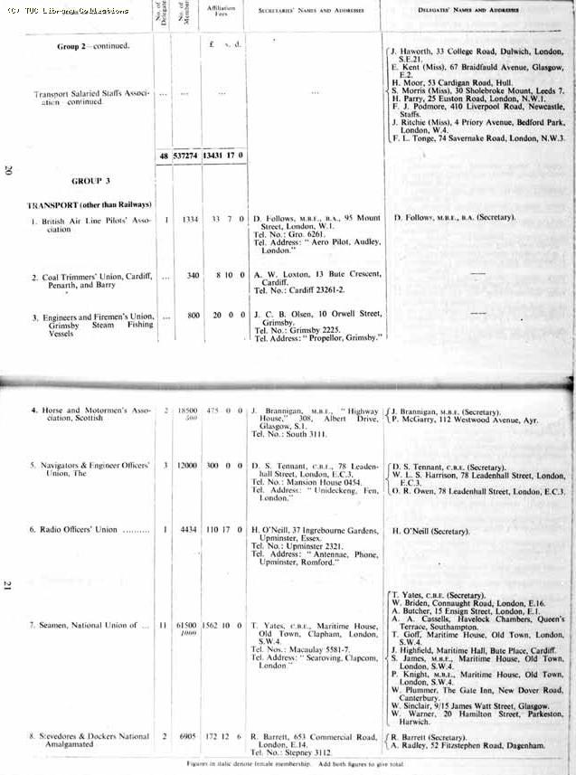 TUC Report, 1954
