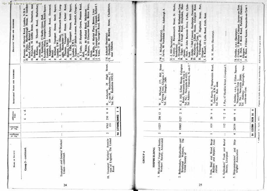 TUC Report, 1954