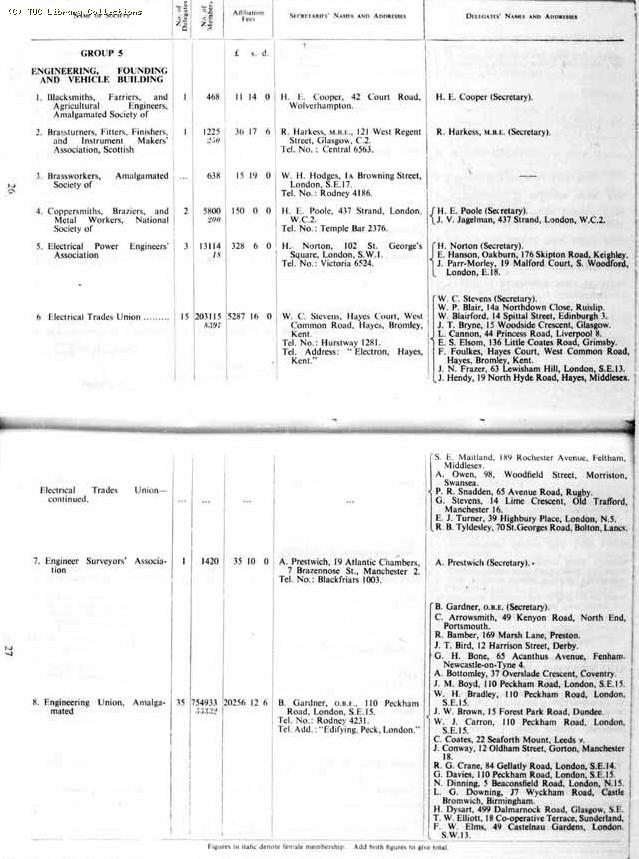 TUC Report, 1954