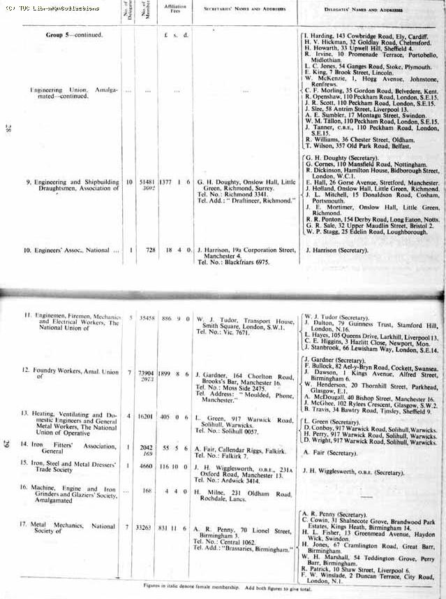 TUC Report, 1954