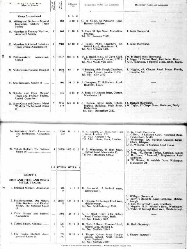 TUC Report, 1954