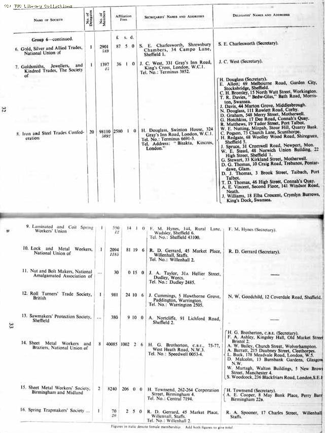 TUC Report, 1954