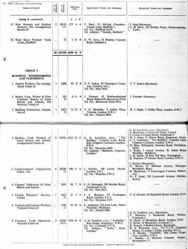 TUC Report, 1954