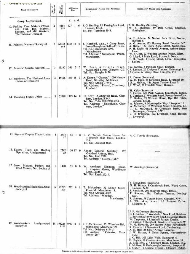 TUC Report, 1954
