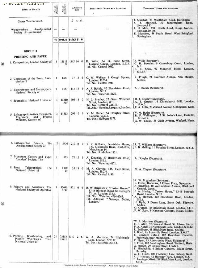 TUC Report, 1954