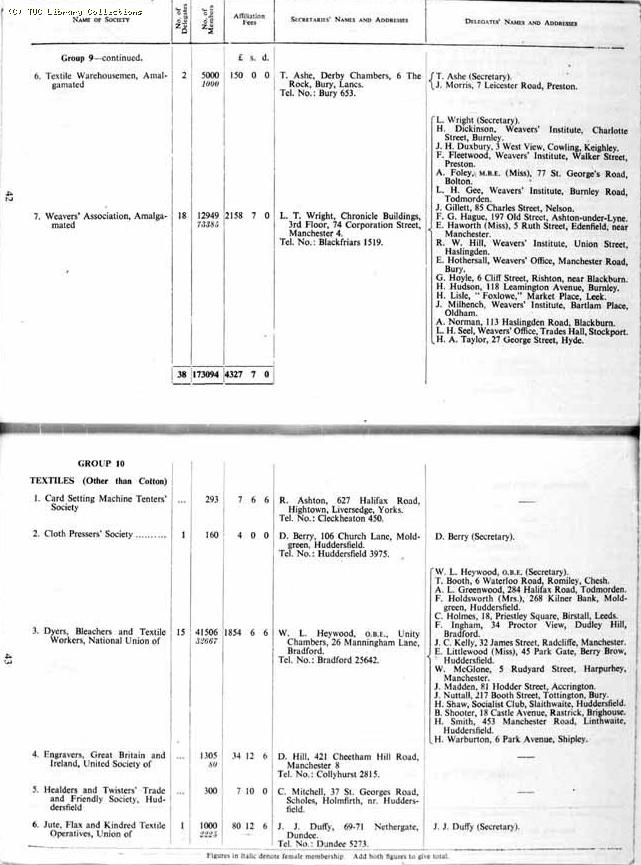 TUC Report, 1954