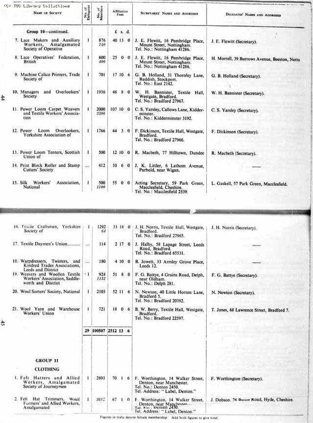 TUC Report, 1954