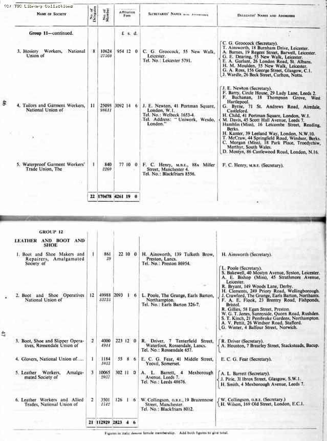 TUC Report, 1954
