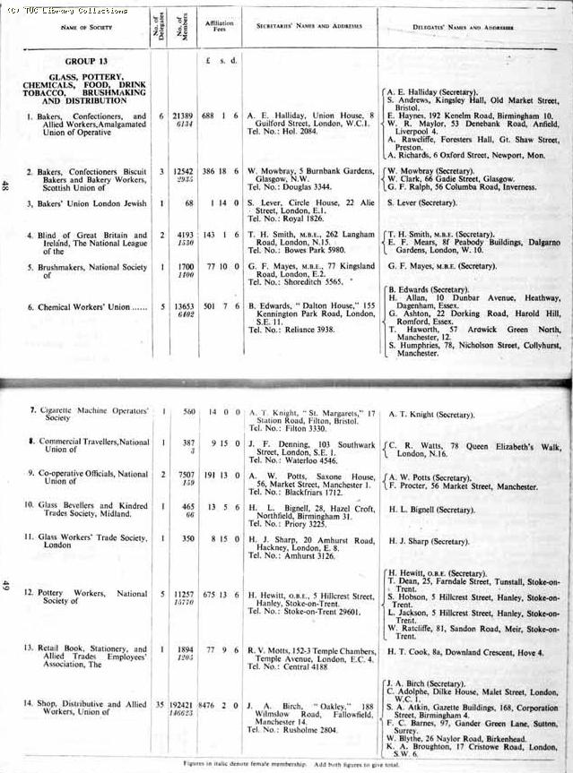 TUC Report, 1954