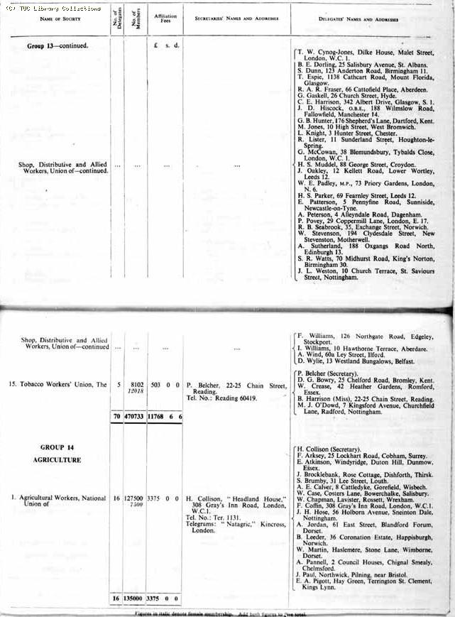 TUC Report, 1954