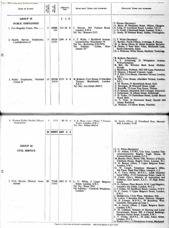 TUC Report, 1954
