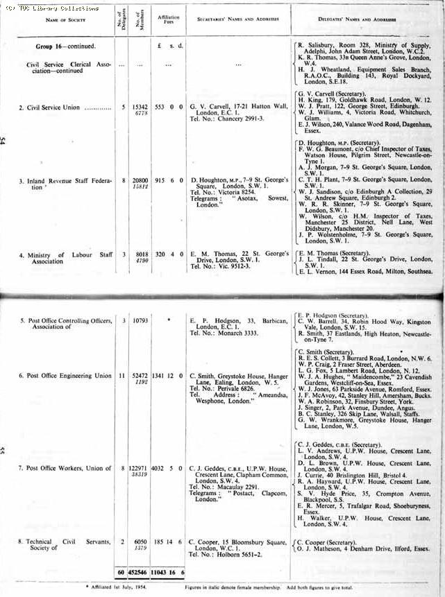 TUC Report, 1954