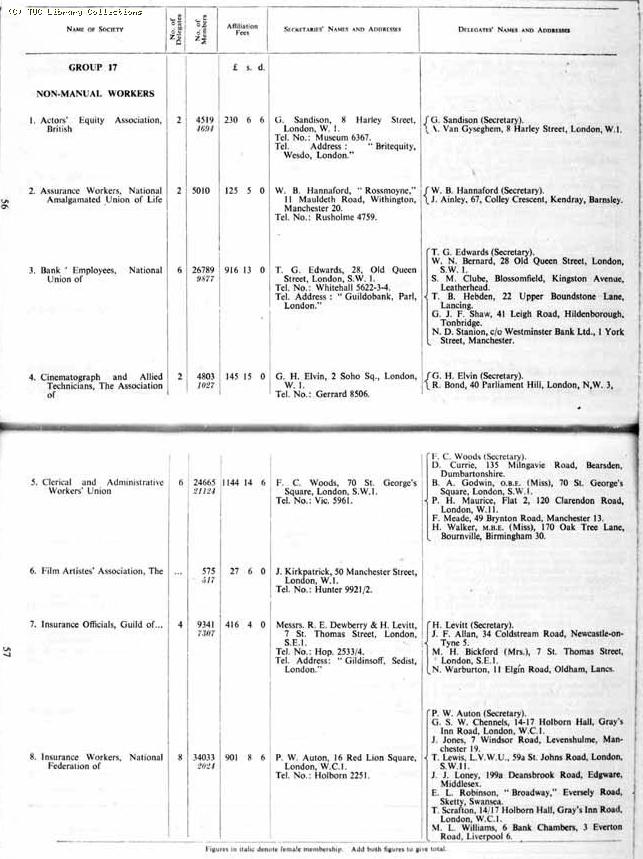 TUC Report, 1954