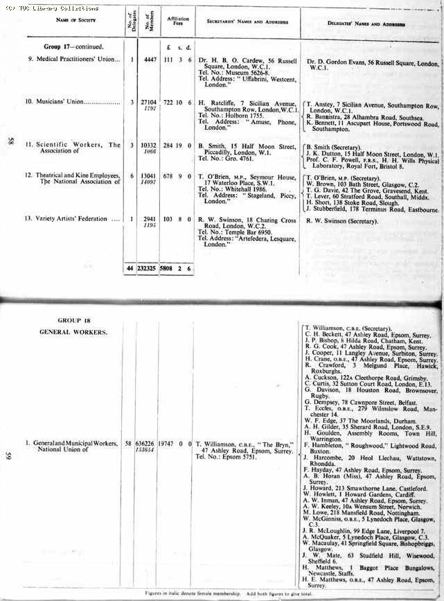 TUC Report, 1954