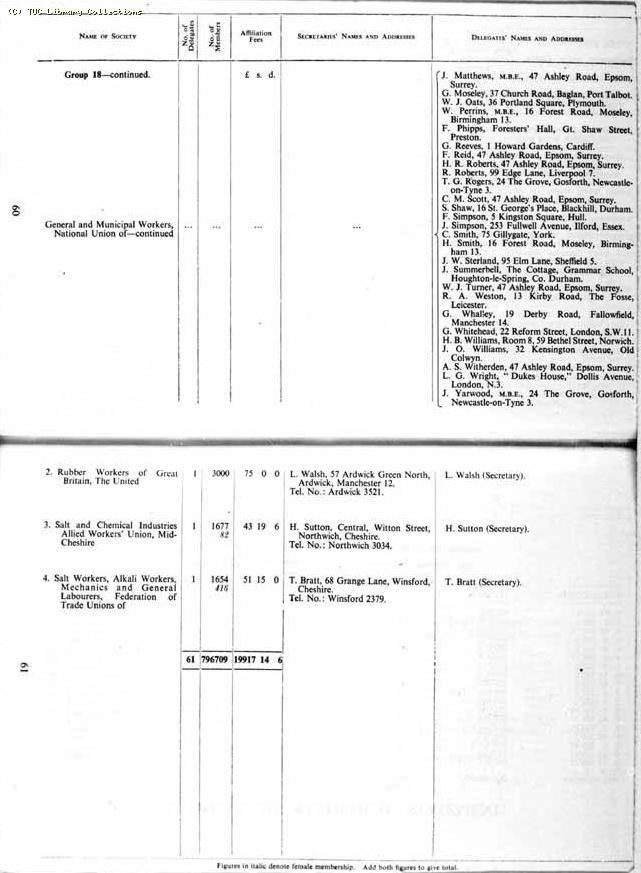TUC Report, 1954