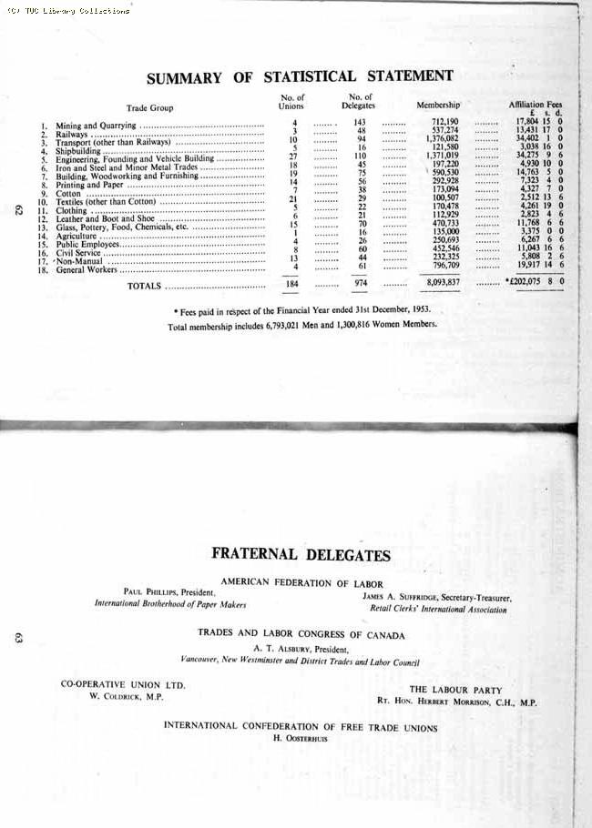 TUC Report, 1954
