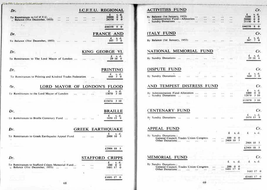 TUC Report, 1954