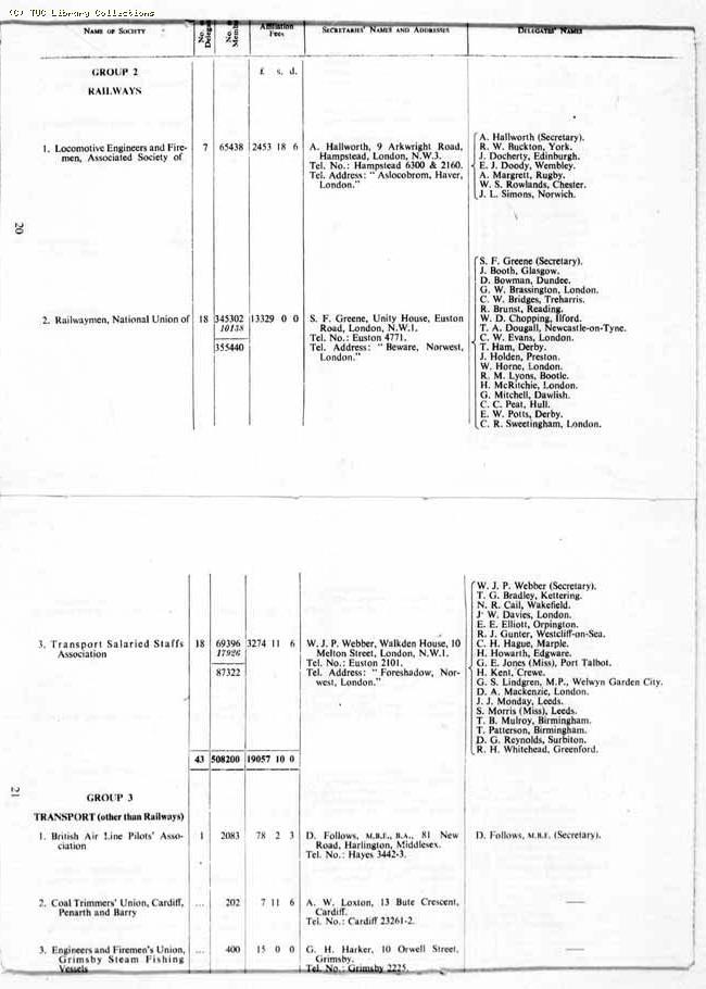 TUC Report, 1959