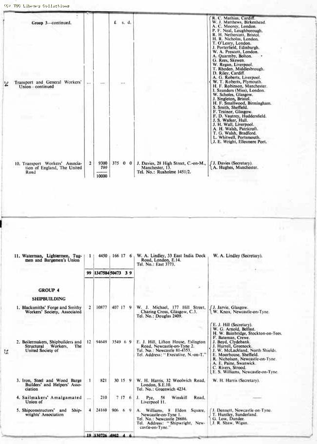 TUC Report, 1959