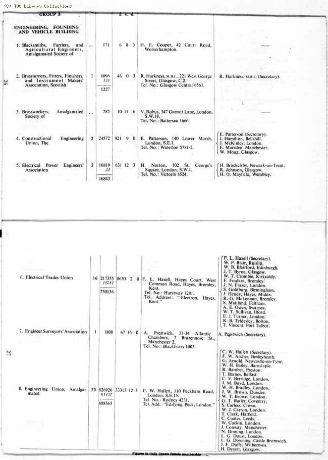TUC Report, 1959