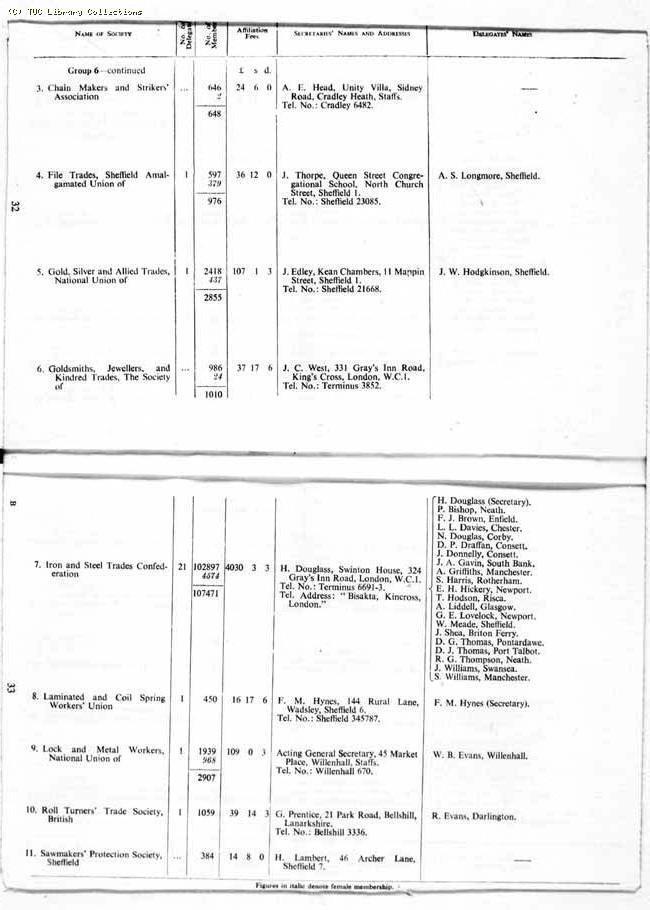 TUC Report, 1959