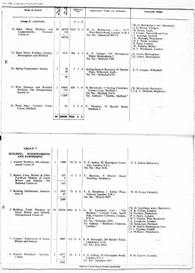 TUC Report, 1959