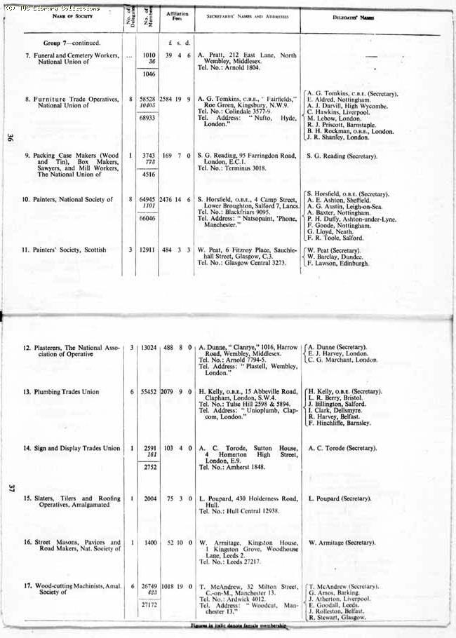 TUC Report, 1959